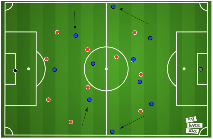 Guardiola & Lillo’s Champions League formula - tactical analysis tactics