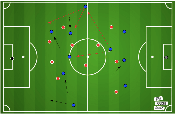 Guardiola & Lillo’s Champions League formula - tactical analysis tactics