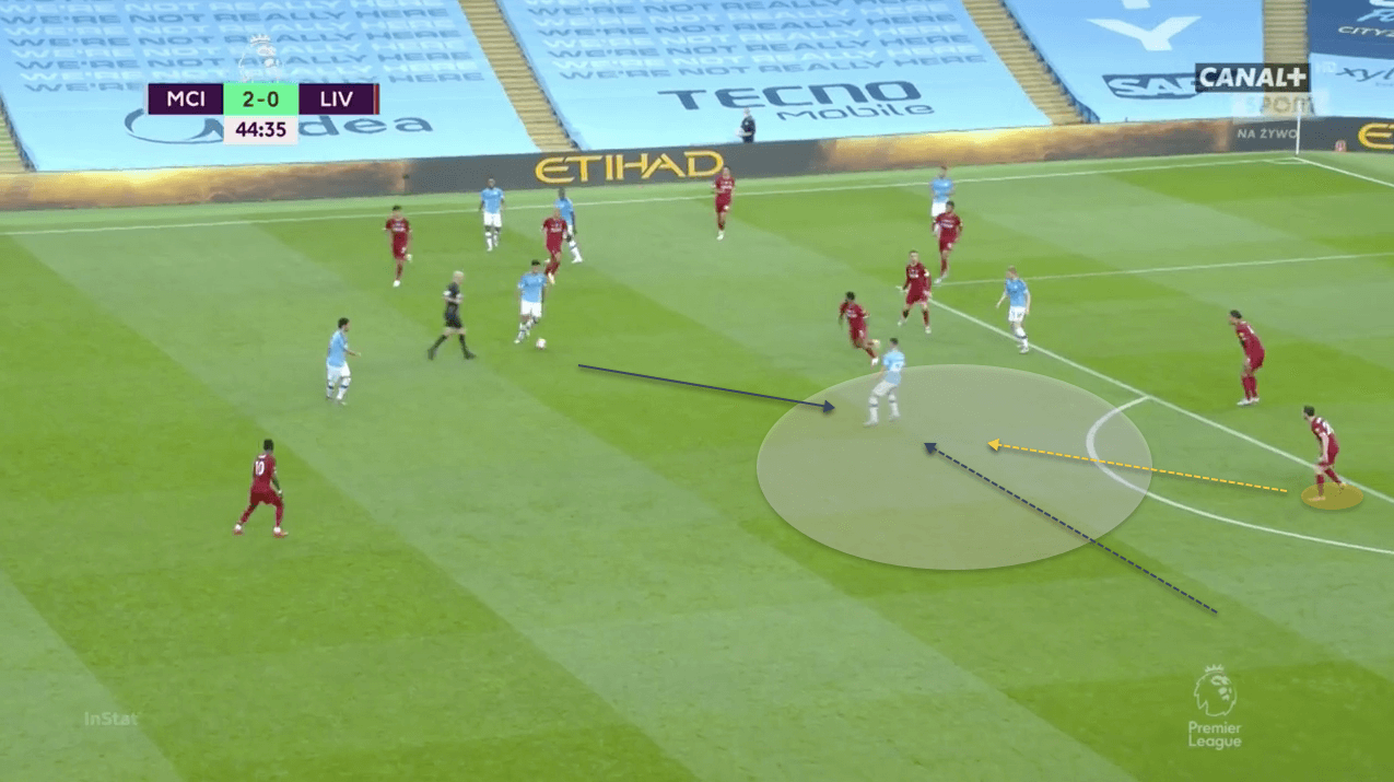 Guardiola & Lillo’s Champions League formula - tactical analysis tactics