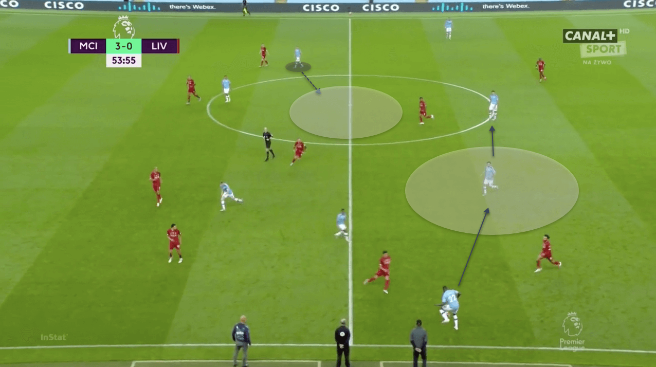 Guardiola & Lillo’s Champions League formula - tactical analysis tactics