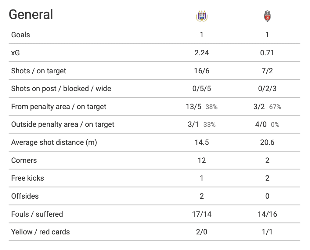 Belgian First Division A 2020/21: Anderlecht vs Royal Excel Mouscron - tactical analysis tactics