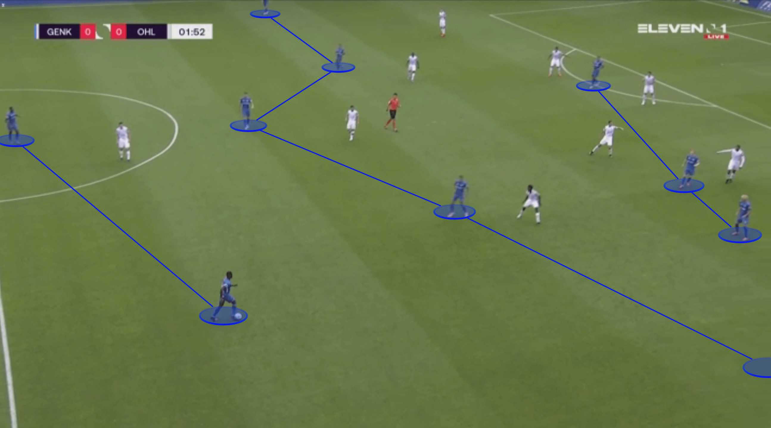 Belgian First Division A 2020/21: Genk vs OH Leuven - tactical analysis tactics