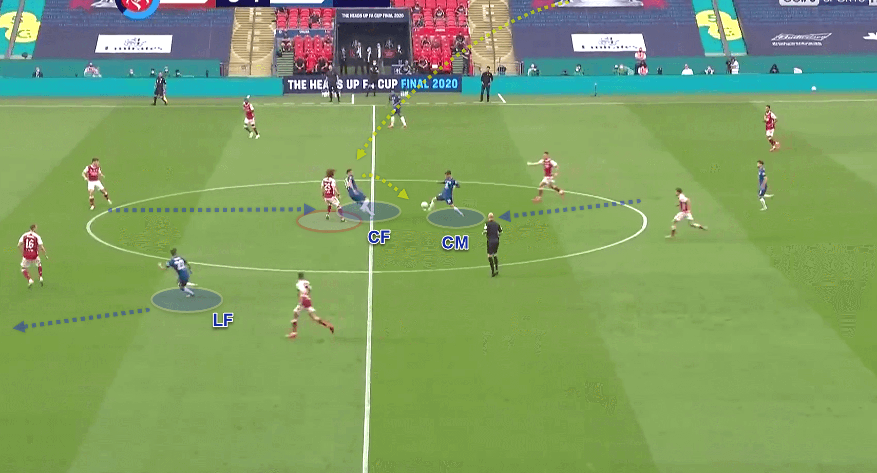 FA Cup 2019/20: Arsenal v Chelsea - tactical analysis - tactics