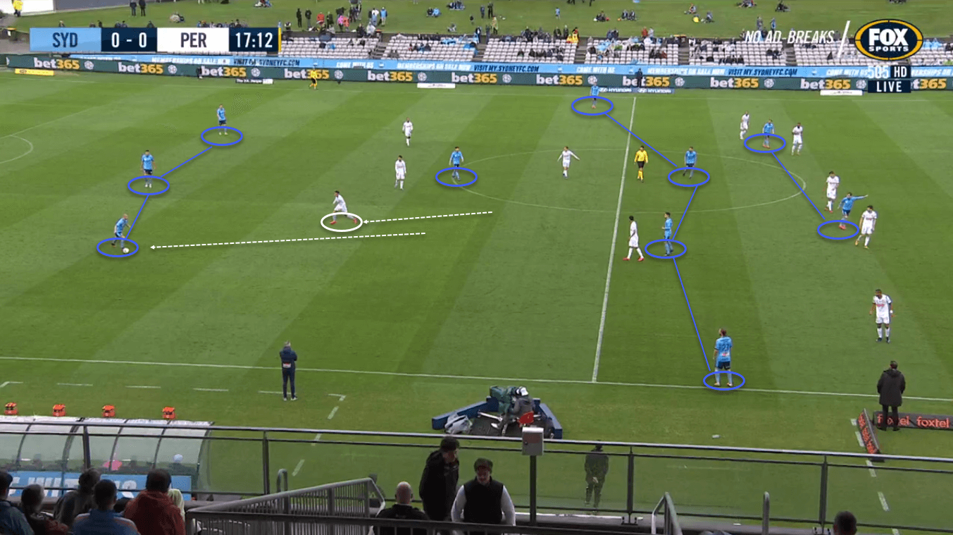 Head Coach Analysis: Steve Corica at Sydney FC- tactical analysis - tactics