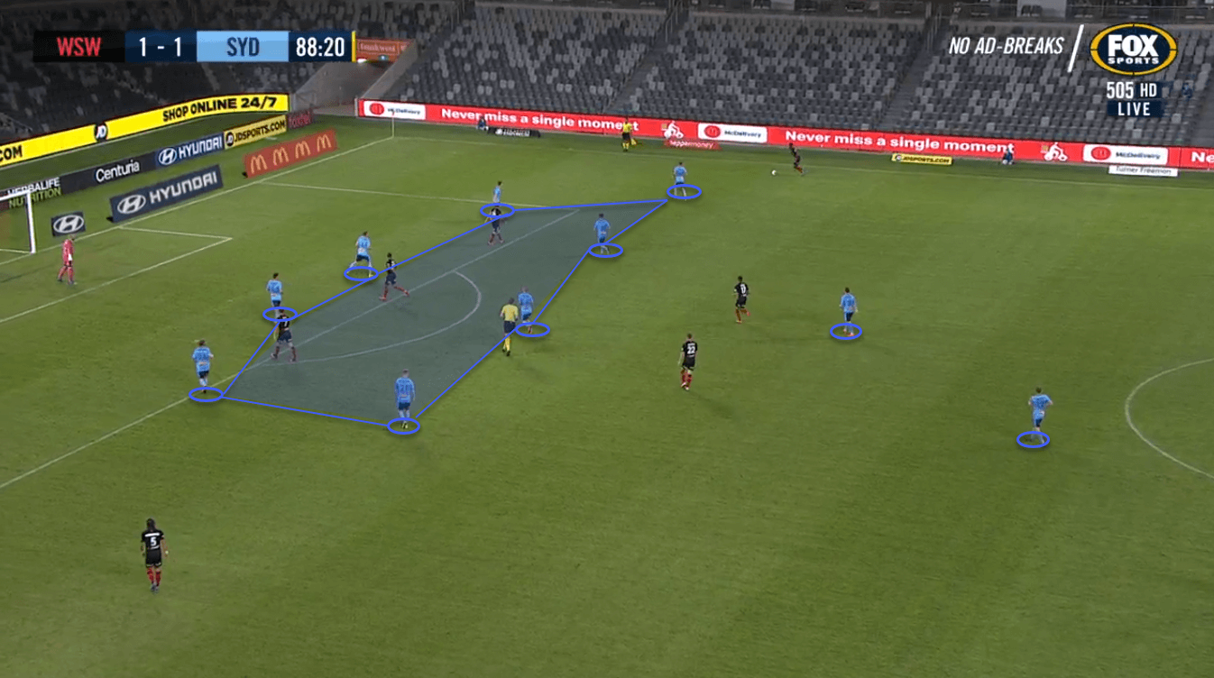 Head Coach Analysis: Steve Corica at Sydney FC- tactical analysis - tactics