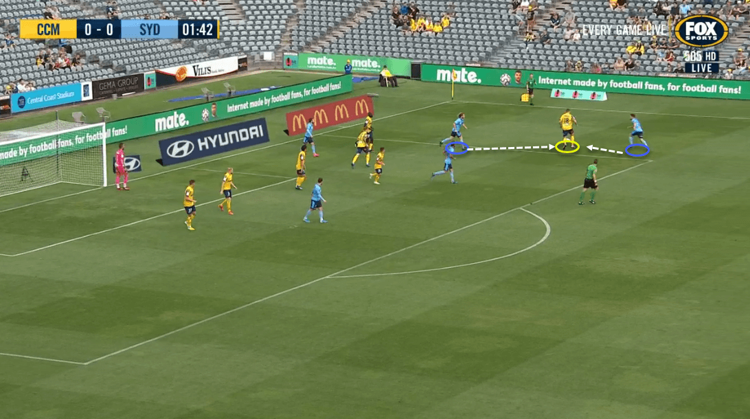 Head Coach Analysis: Steve Corica at Sydney FC- tactical analysis - tactics