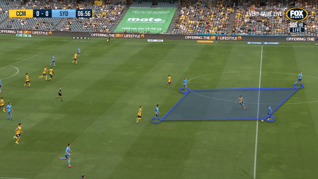 Head Coach Analysis: Steve Corica at Sydney FC- tactical analysis - tactics