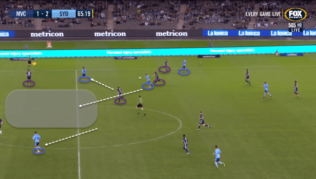 Head Coach Analysis: Steve Corica at Sydney FC- tactical analysis - tactics