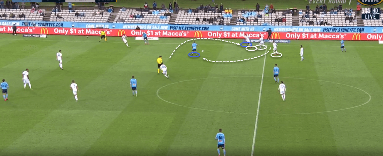 Head Coach Analysis: Steve Corica at Sydney FC- tactical analysis - tactics