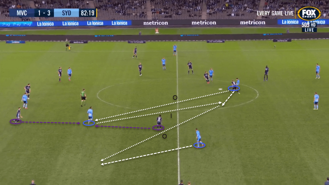 Head Coach Analysis: Steve Corica at Sydney FC- tactical analysis - tactics