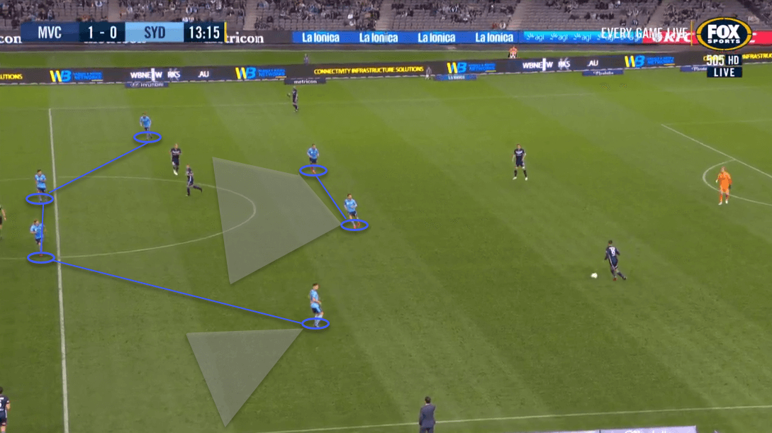 Head Coach Analysis: Steve Corica at Sydney FC- tactical analysis - tactics