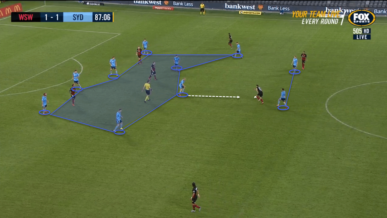 Head Coach Analysis: Steve Corica at Sydney FC- tactical analysis - tactics