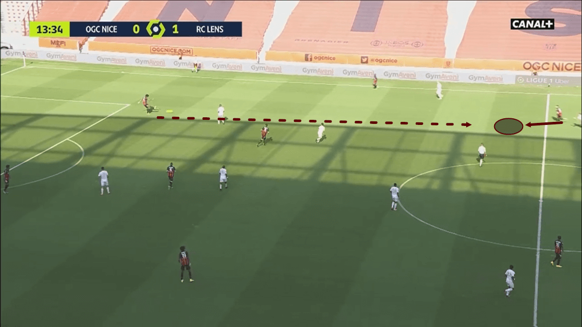 Ligue 1 2020/21: Nice vs Lens - tactical analysis tactics