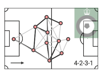 Belgian First Division A 2020/21 preview - data analysis statistics