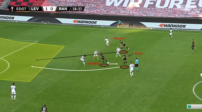 Europa League 2019/20: Bayer Leverkusen vs Rangers – tactical analysis tactics