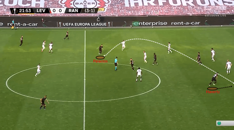 Europa League 2019/20: Bayer Leverkusen vs Rangers – tactical analysis tactics