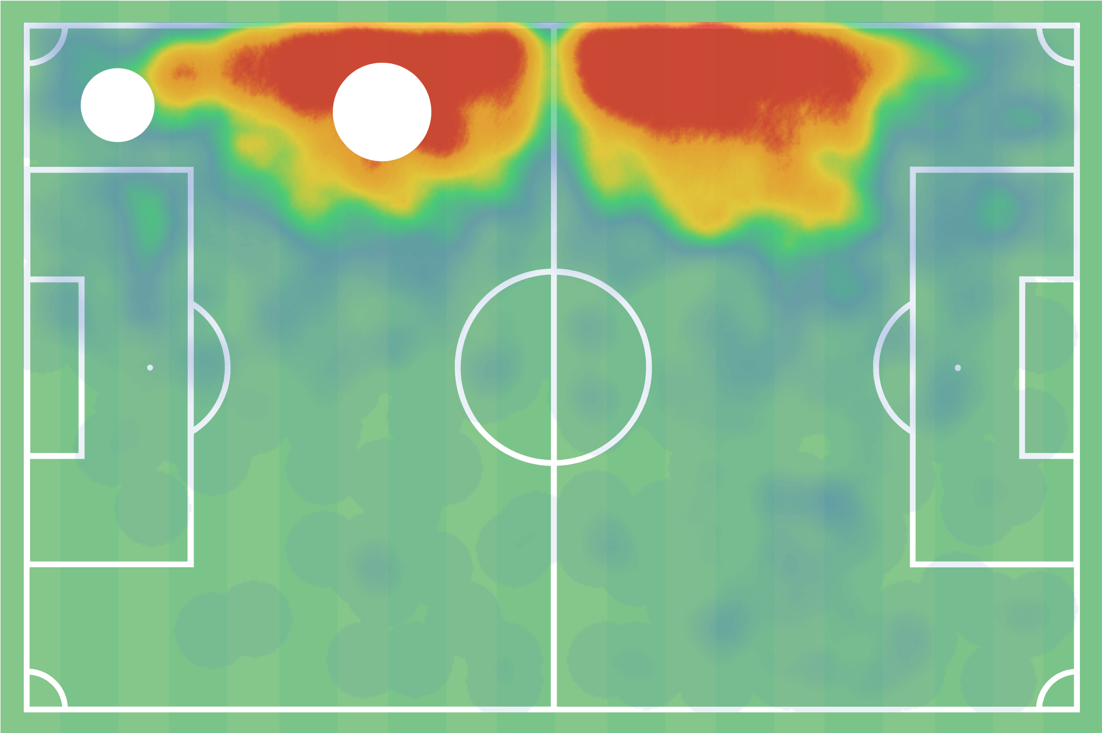 Raphael Guerreiro at Dortmund 2019/2020 - data analysis statistics