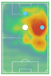 Kai Havertz at Chelsea 2019/20 - scout report tactical analysis tactics