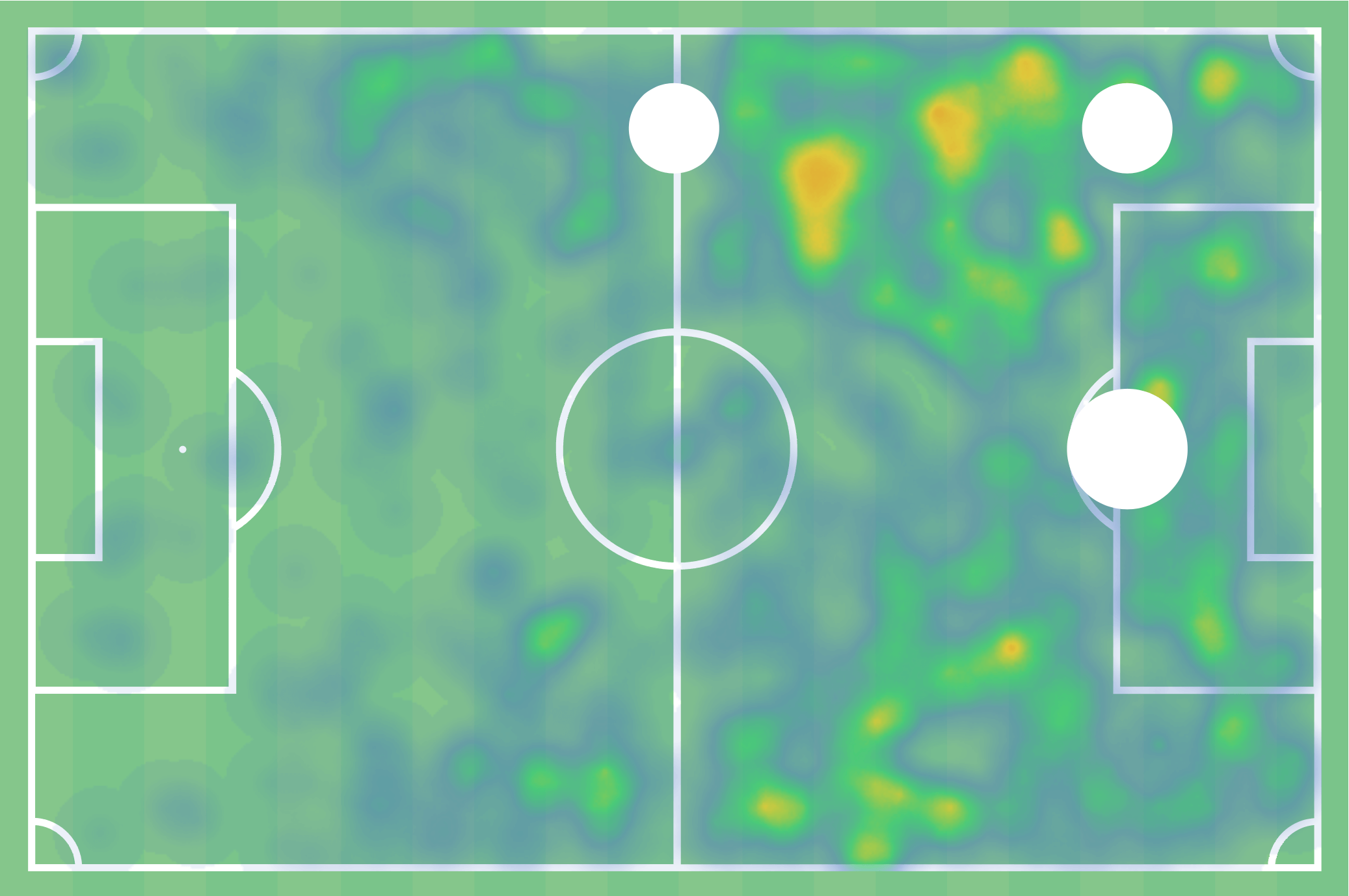 Irvin Cardona at Brest 2019/2020 - scout report - tactical analysis tactics