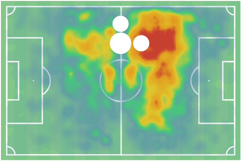 Piotr Zieliński 2019/20 - scout report - tactical analysis tactics