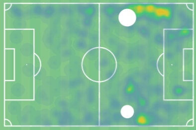 Tahith Chong at Werder Bremen 2019/20 - scout report tactical analysis tactics