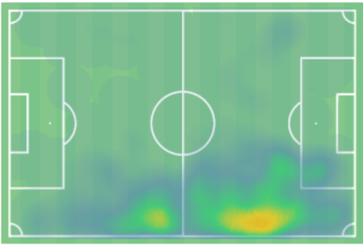 Muhammed-Cham Saracevic 2019/20 - scout report - tactical analysis tactics