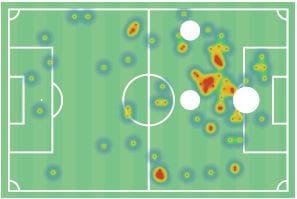 Troy Parrott 2019/20 - scout report - tactical analysis tactics