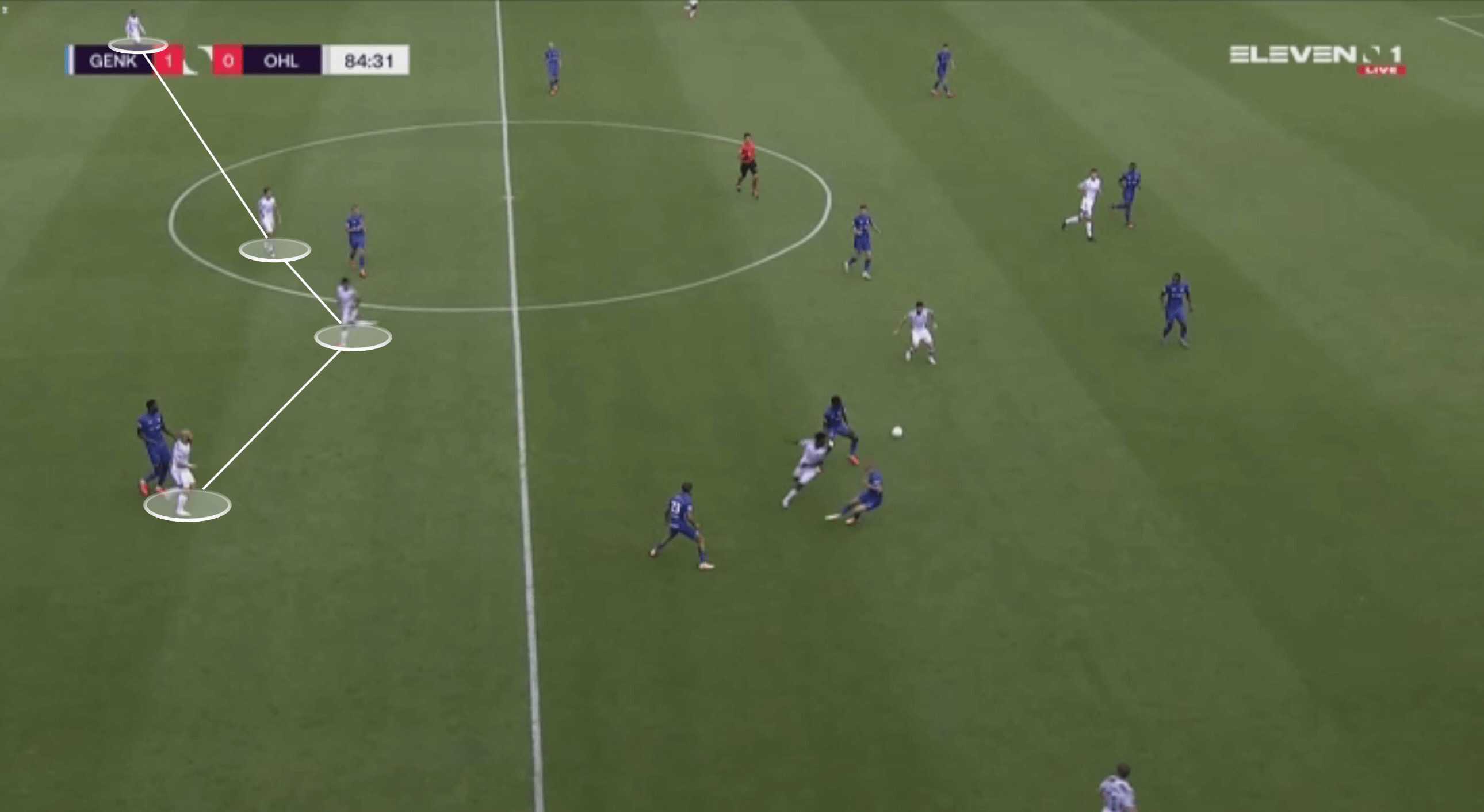 Belgian First Division A 2020/21: Genk vs OH Leuven - tactical analysis tactics