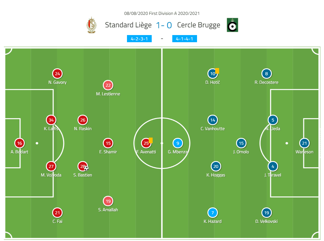 Belgian Pro League 2020/21 Standard Liege v Cercle Brugge - Tactical Analysis Tactics