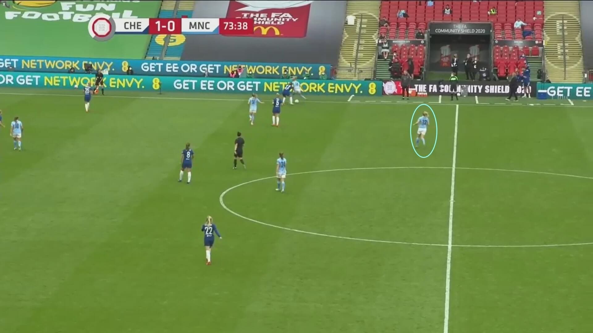 Women's Community Shield 2020: Chelsea Women v Manchester City Women - tactical analysis tactics