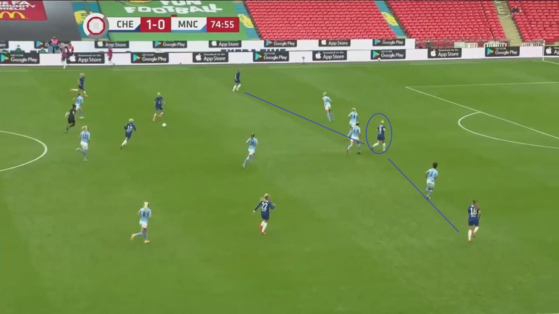 Women's Community Shield 2020: Chelsea Women v Manchester City Women - tactical analysis tactics