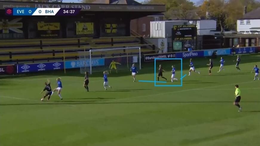 Lucy Graham at Everton Women 2019/2020 - scout report - tactical analysis tactics