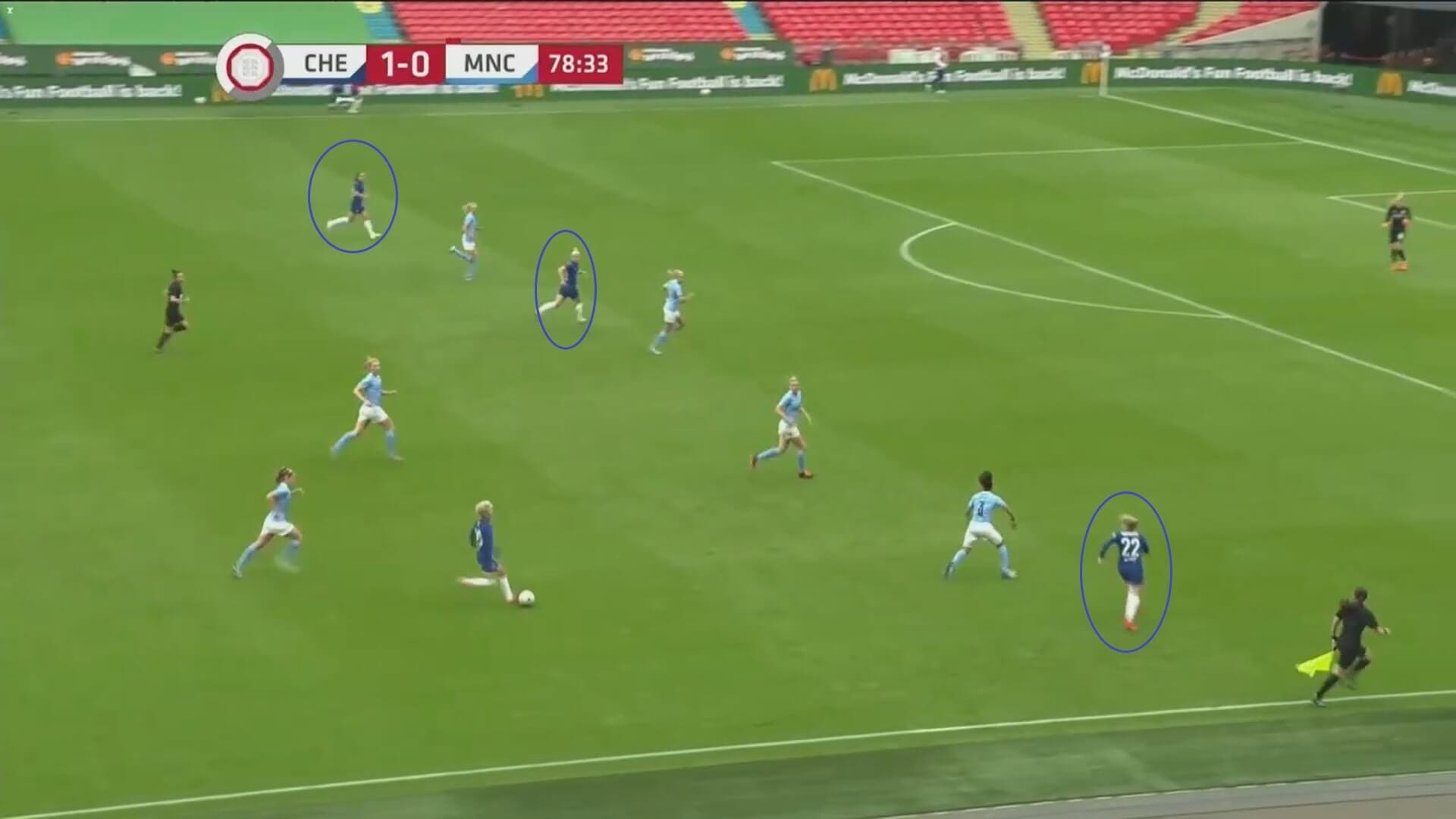 Women's Community Shield 2020: Chelsea Women v Manchester City Women - tactical analysis tactics