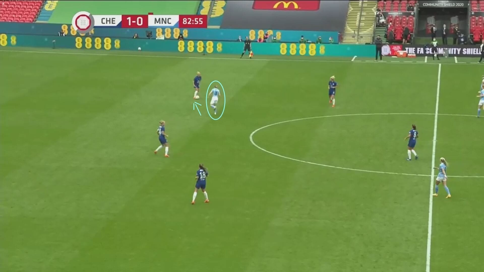 Women's Community Shield 2020: Chelsea Women v Manchester City Women - tactical analysis tactics