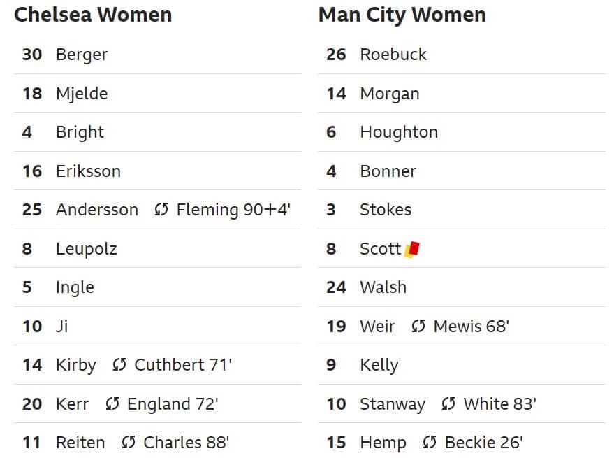 Women's Community Shield 2020: Chelsea Women v Manchester City Women - tactical analysis tactics