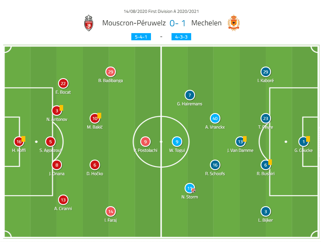 Belgian Pro League 2020/2021 - Royal Mouscron v KV Mechelen - tactical analysis tactics