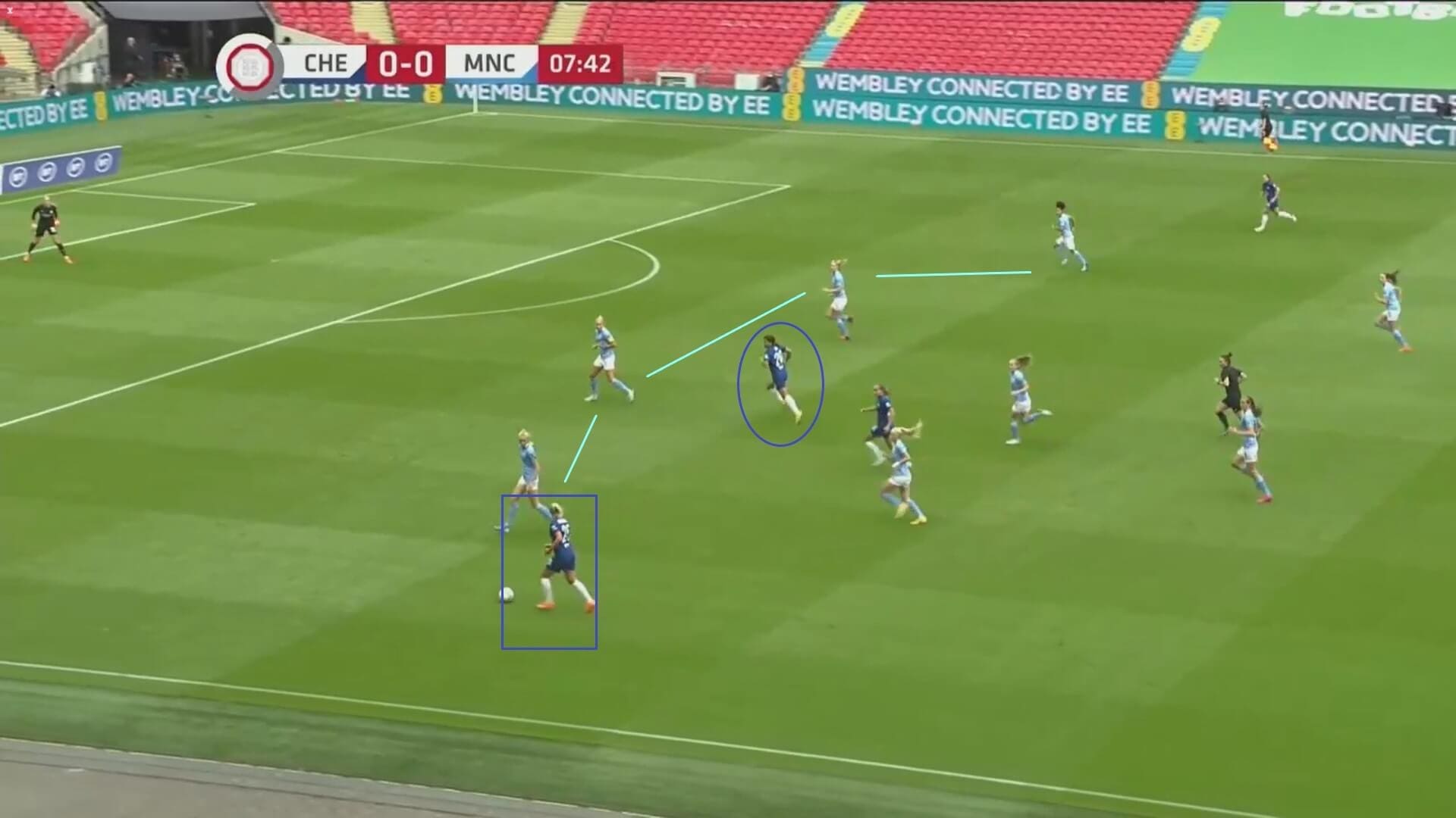 Women's Community Shield 2020: Chelsea Women v Manchester City Women - tactical analysis tactics