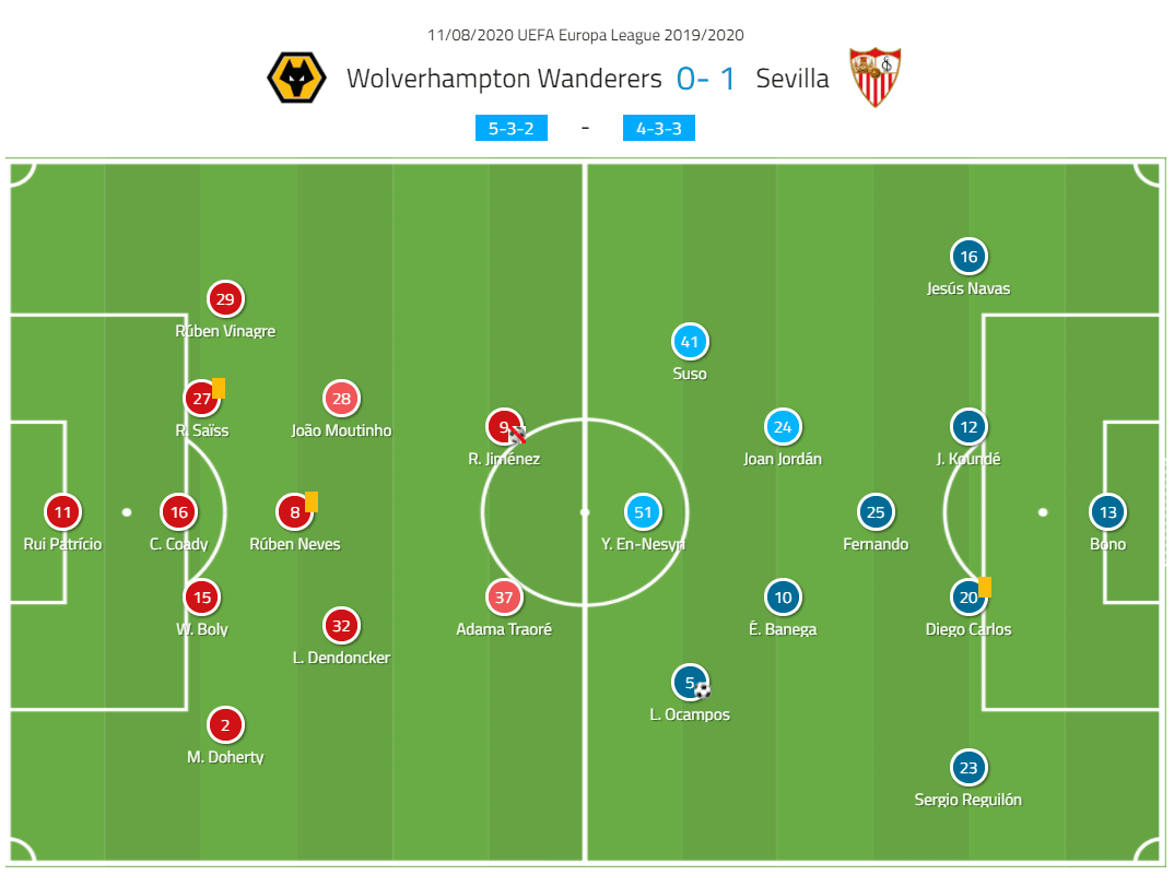 Europa League 2019/20: Wolves vs Sevilla - tactical analysis tactics