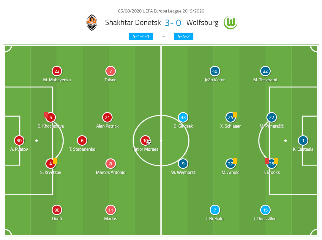 UEFA Europa League 2019/20: Shakhtar Donetsk vs Wolfsburg - tactical analysis tactics