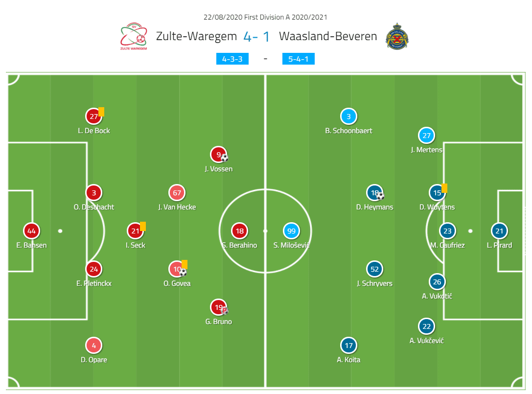 Belgian Pro League 2020/21 - Zulte Waregem v Waasland Beveren-tactical analysis-tactics