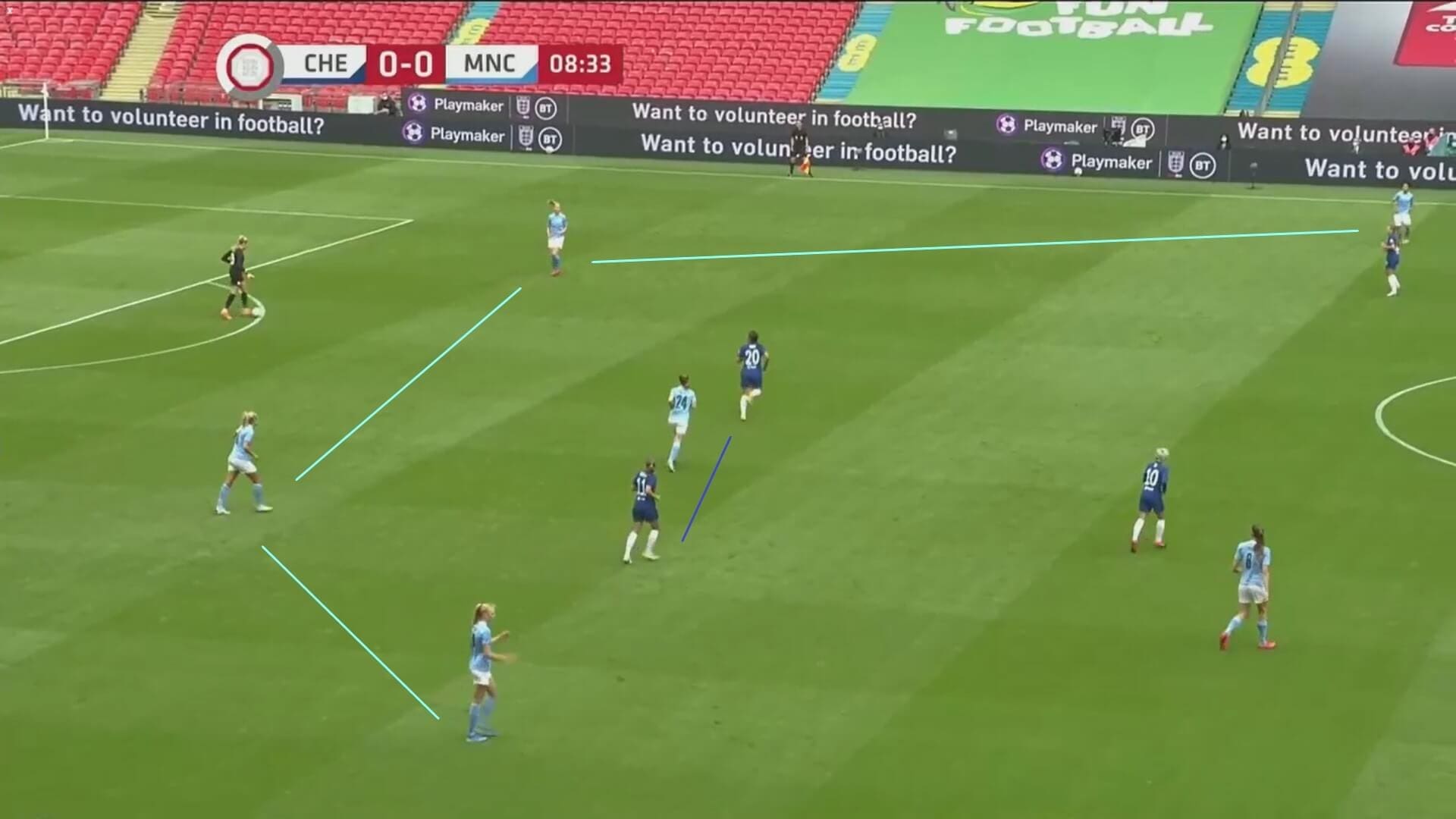 Women's Community Shield 2020: Chelsea Women v Manchester City Women - tactical analysis tactics