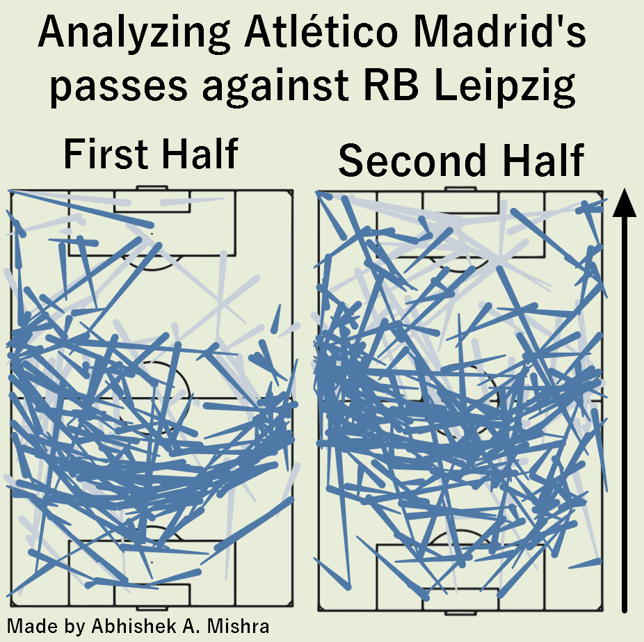 UEFA Champions League 2019/20: Atletico Madrid vs RB Leipzig - tactical analysis tactics