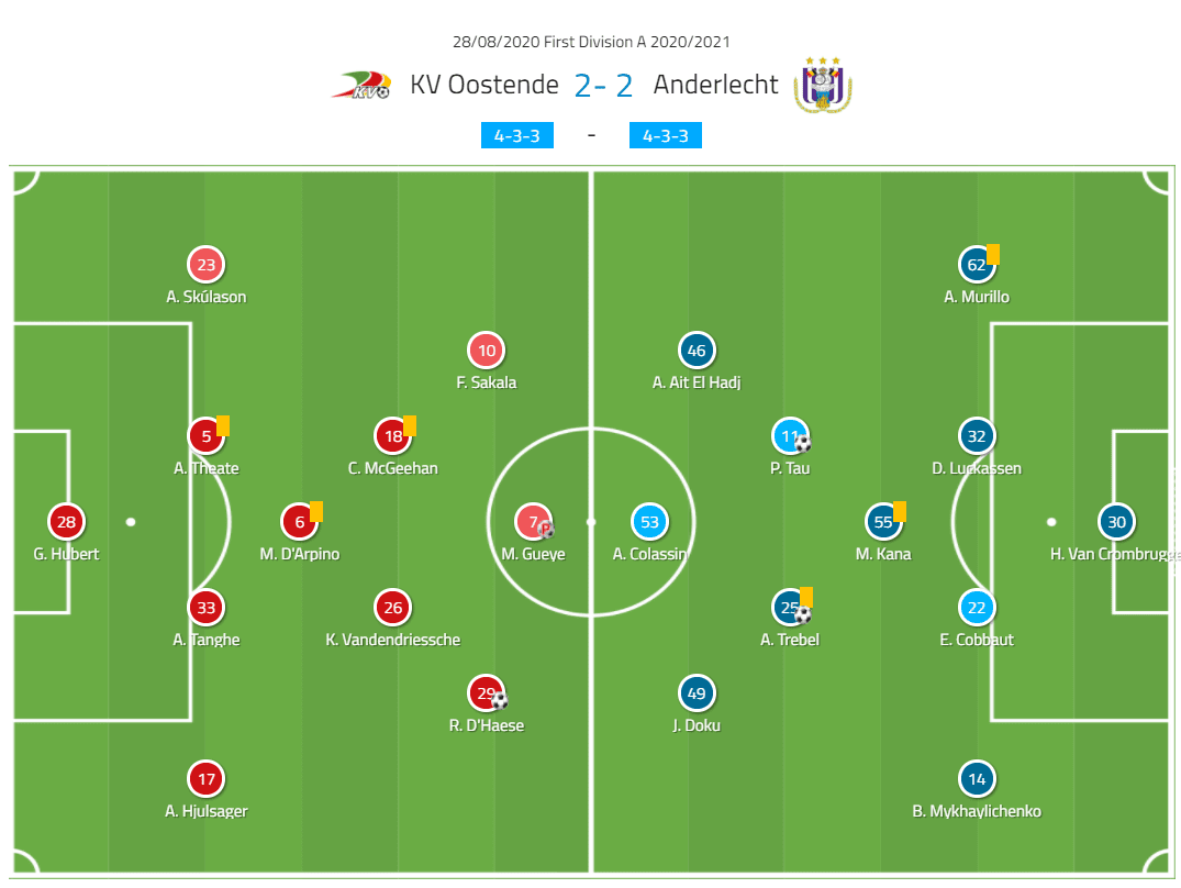 Belgian Pro League 2020/21 - Oostende v Anderlecht - tactical analysis tactics