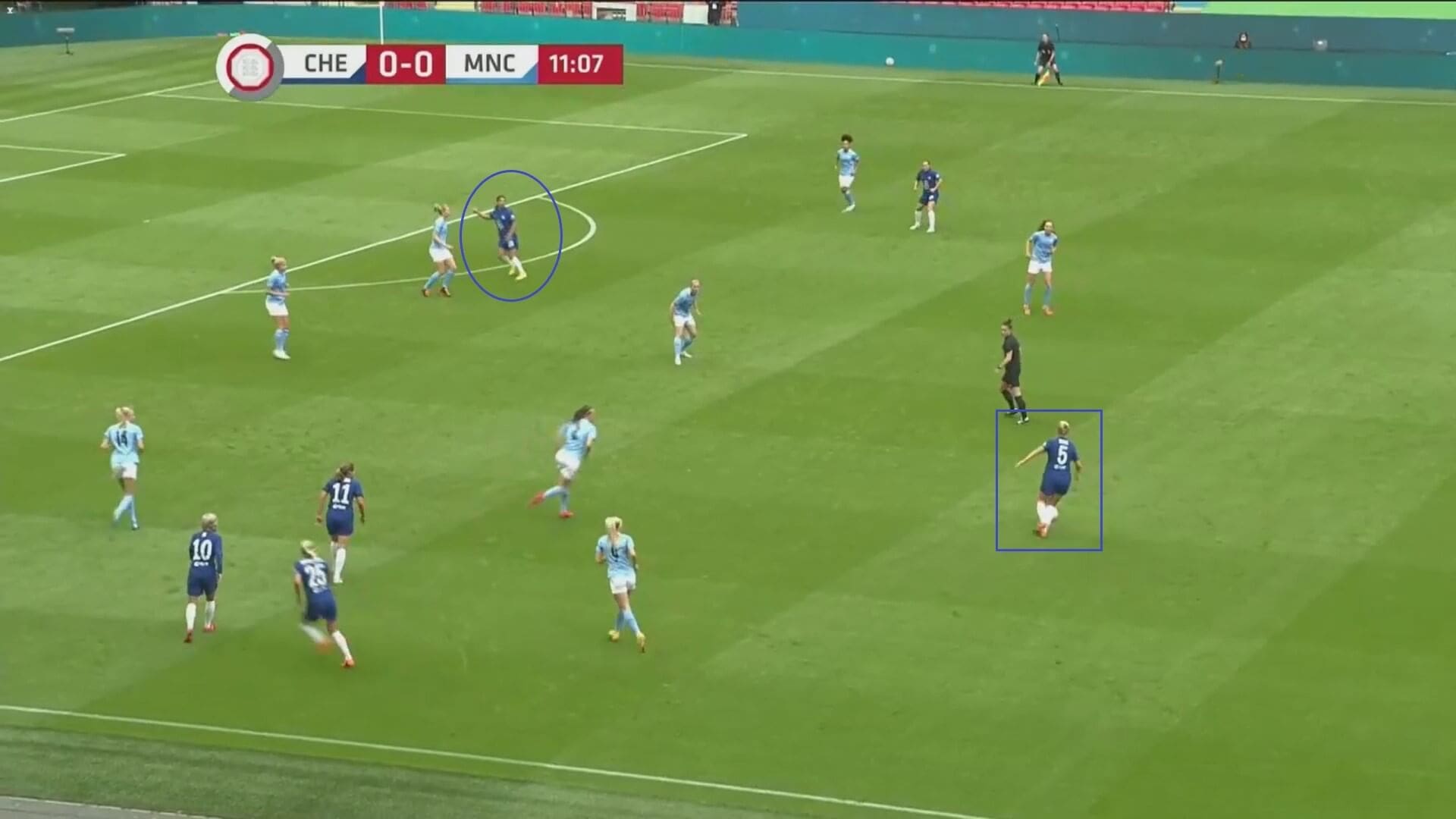 Women's Community Shield 2020: Chelsea Women v Manchester City Women - tactical analysis tactics