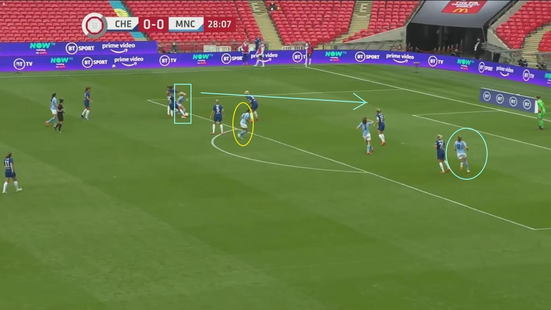 Women's Community Shield 2020: Chelsea Women v Manchester City Women - tactical analysis tactics