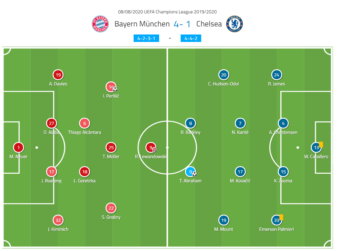 Champions League 2019/20: Bayern Munich vs Chelsea - tactical analysis tactics