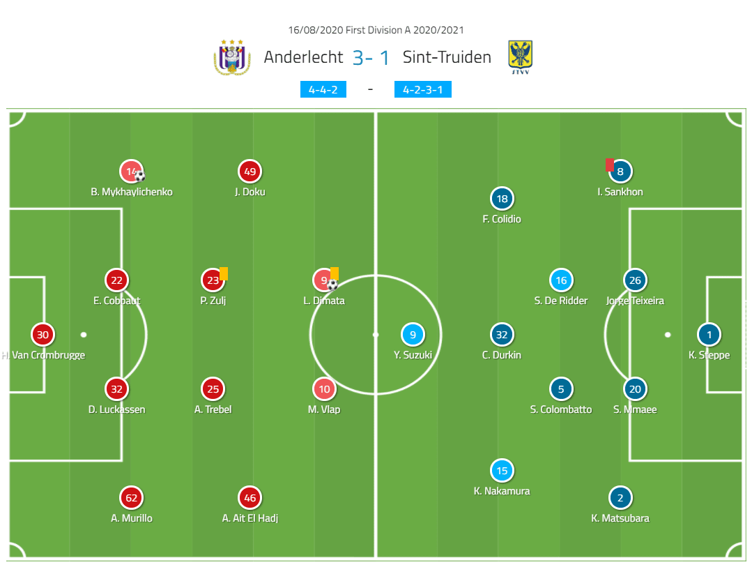 Belgian Pro League 2020/2021 – Anderlecht vs Sint-Truiden – tactical analysis tactics