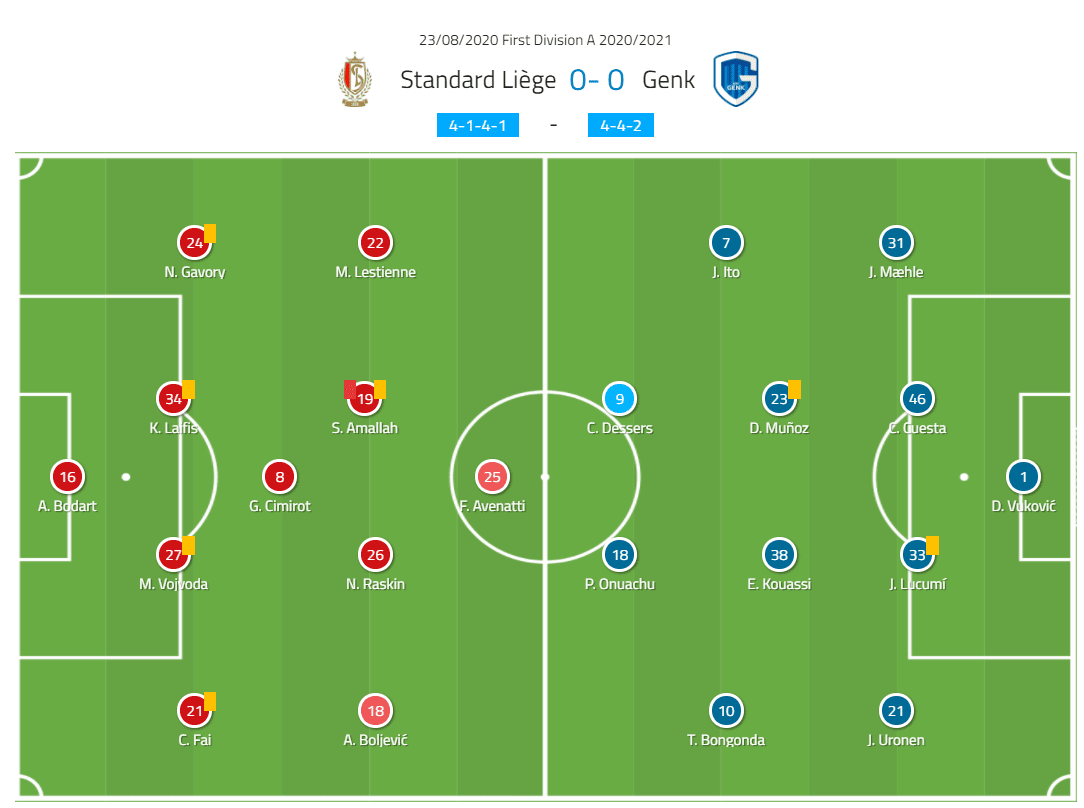 Belgian First Division A 2020/21: Standard Liege vs Genk - tactical analysis tactics