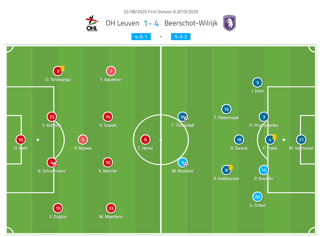 Proximus League Play Off - OH Leuven v Beerschot Wilrijk - tactical analysis tactics