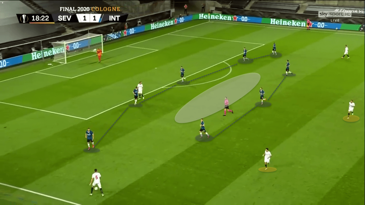 UEFA Europa League 2019/20: Inter Milan vs Sevilla FC – tactical analysis - tactics